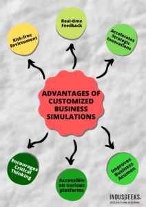 Advantages of Customized Business Simulations