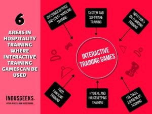 Interactive Training Games for Hospitality Training